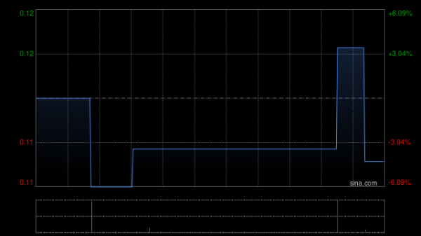 股票配资哪个好 银建国际公布尚未收到调查的书面报告