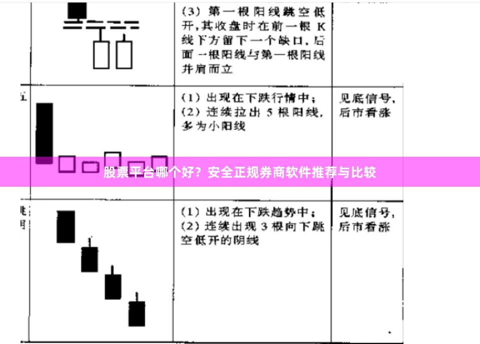 股票平台哪个好？安全正规券商软件推荐与比较