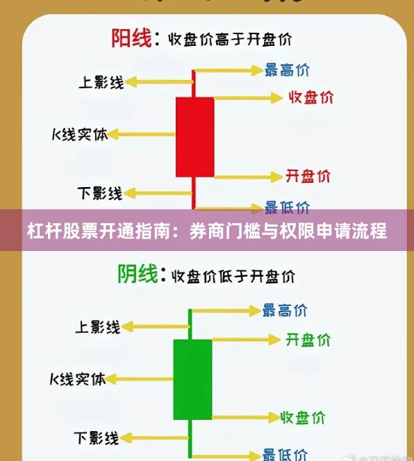 杠杆股票开通指南：券商门槛与权限申请流程