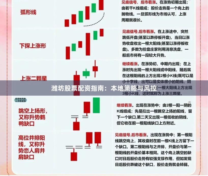 潍坊股票配资指南：本地策略与风控