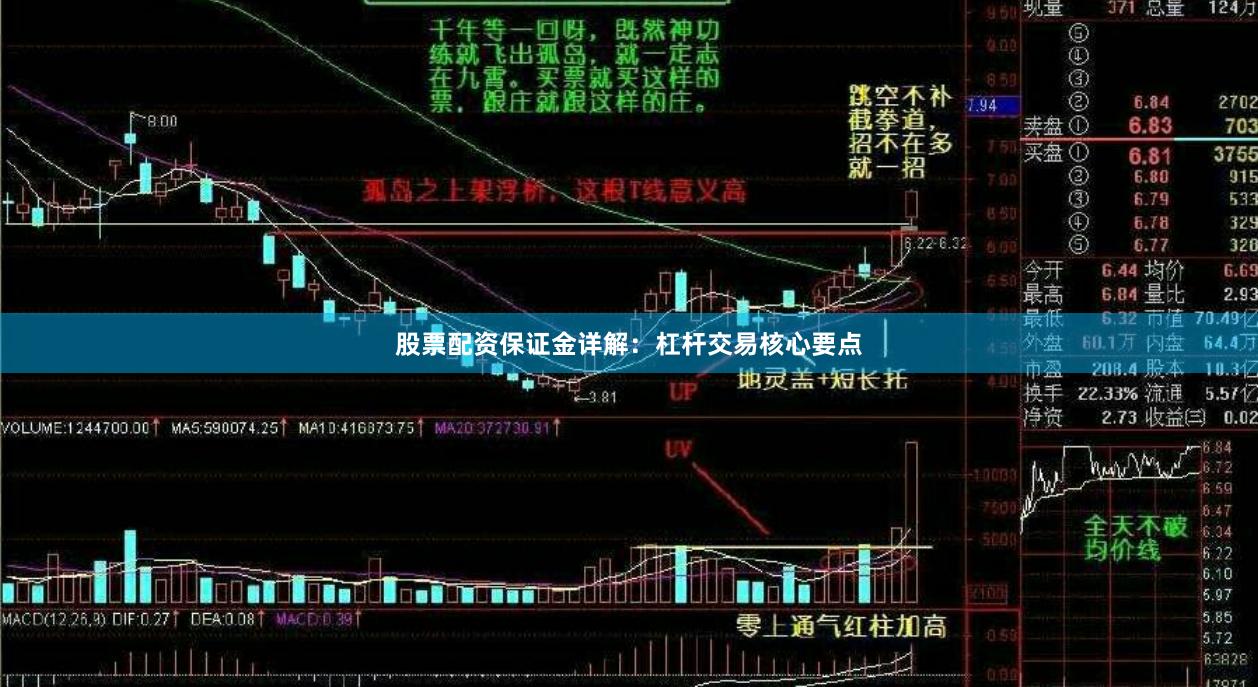股票配资保证金详解：杠杆交易核心要点