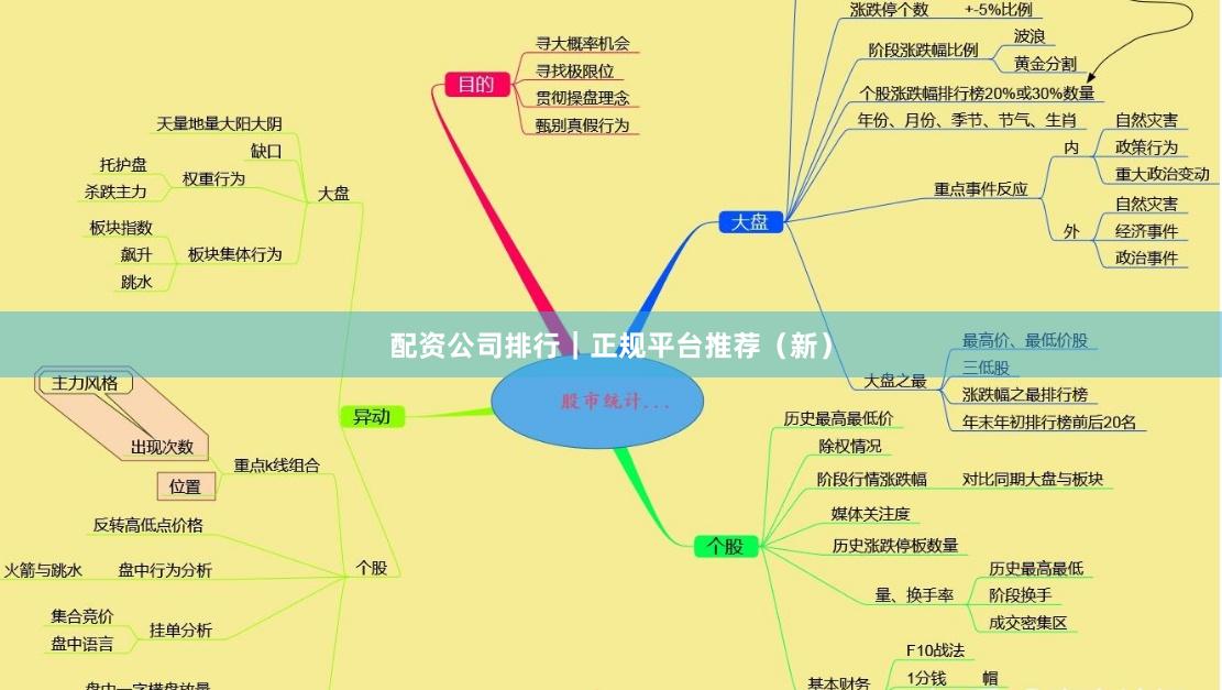 配资公司排行｜正规平台推荐（新）
