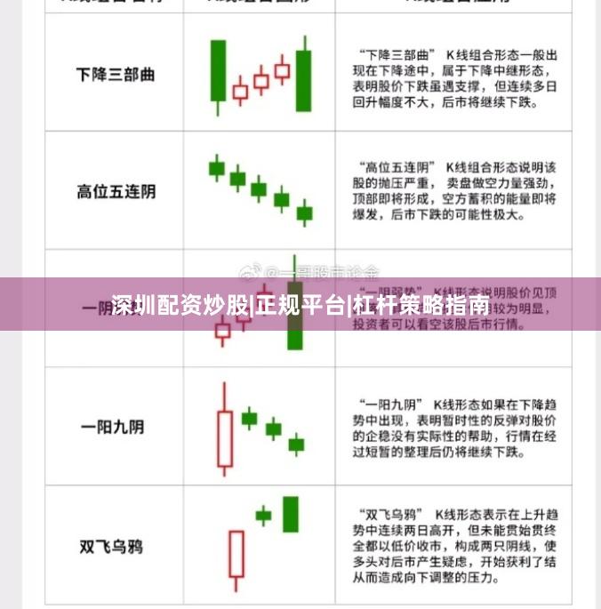 深圳配资炒股|正规平台|杠杆策略指南